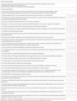 Free-Association Session Scale: factor structure and preliminary validity test